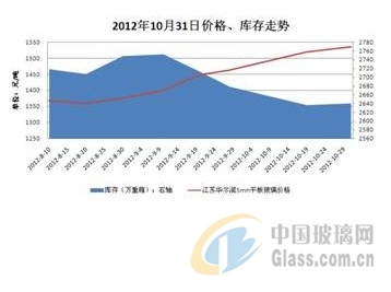 玻璃網新聞圖片 玻璃網新聞圖片