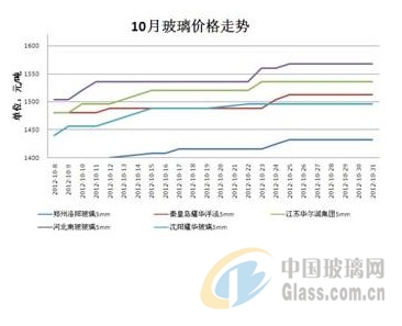 玻璃網新聞圖片 玻璃網新聞圖片