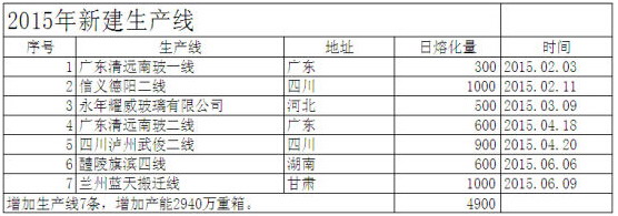 點(diǎn)擊打開原圖